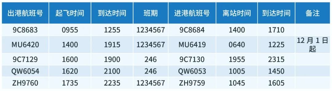 2022宁波机场冬春季航班换季时刻表一览