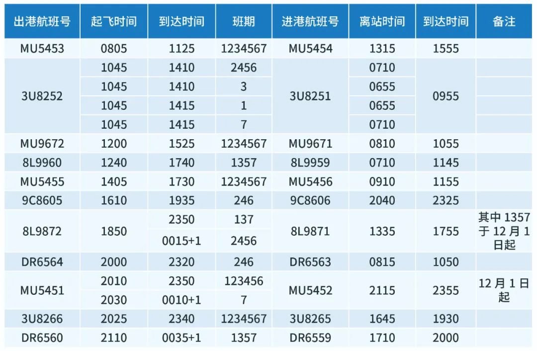 2022宁波机场冬春季航班换季时刻表一览