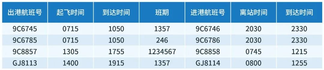 2022宁波机场冬春季航班换季时刻表一览