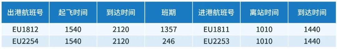 2022宁波机场冬春季航班换季时刻表一览