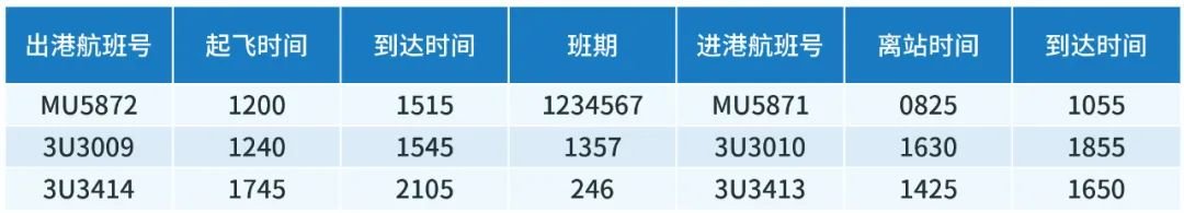 2022宁波机场冬春季航班换季时刻表一览