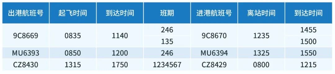 2022宁波机场冬春季航班换季时刻表一览