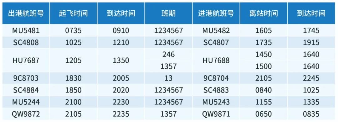 2022宁波机场冬春季航班换季时刻表一览