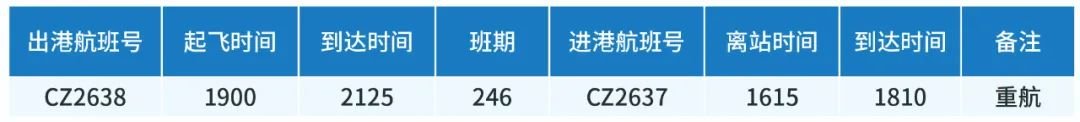 2022宁波机场冬春季航班换季时刻表一览