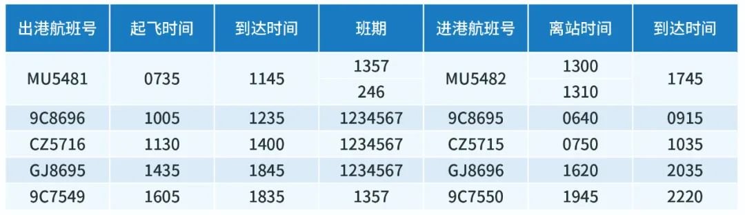 2022宁波机场冬春季航班换季时刻表一览