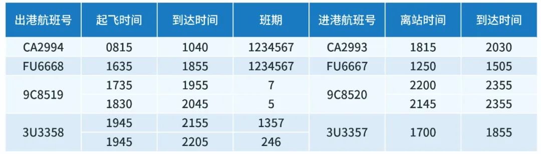 2022宁波机场冬春季航班换季时刻表一览