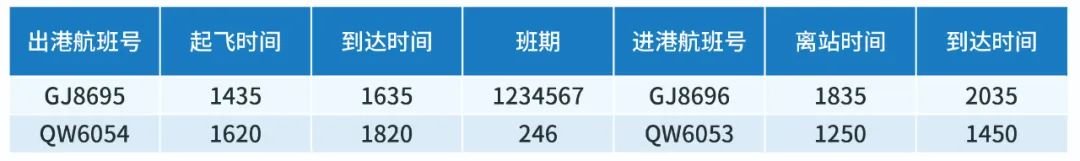 2022宁波机场冬春季航班换季时刻表一览