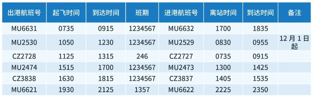 2022宁波机场冬春季航班换季时刻表一览