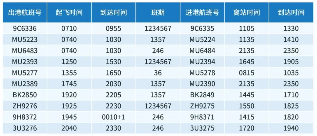 2022宁波机场冬春季航班换季时刻表一览