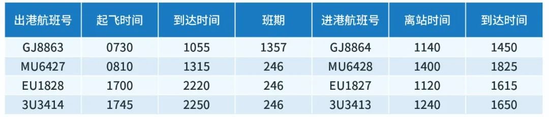 2022宁波机场冬春季航班换季时刻表一览