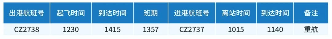 2022宁波机场冬春季航班换季时刻表一览