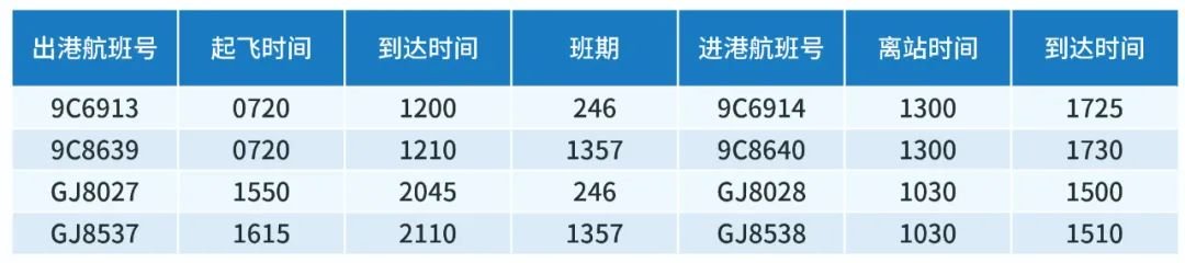 2022宁波机场冬春季航班换季时刻表一览