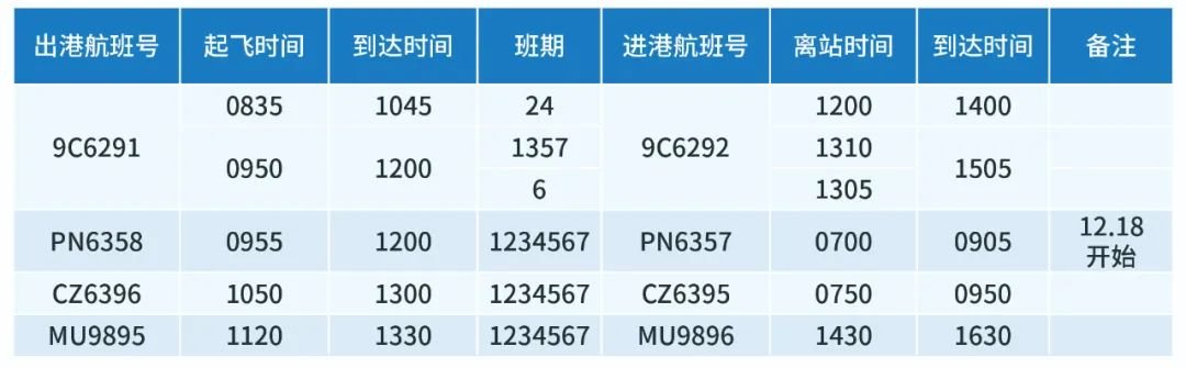 2022宁波机场冬春季航班换季时刻表一览