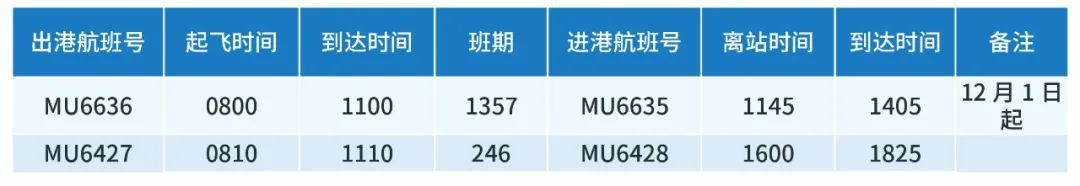 2022宁波机场冬春季航班换季时刻表一览