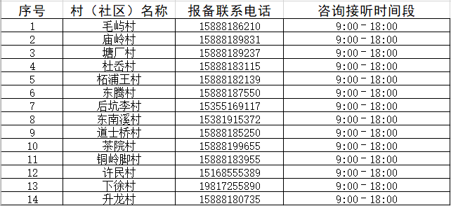 2022宁海乡镇街道疫情防控咨询值班电话一览表