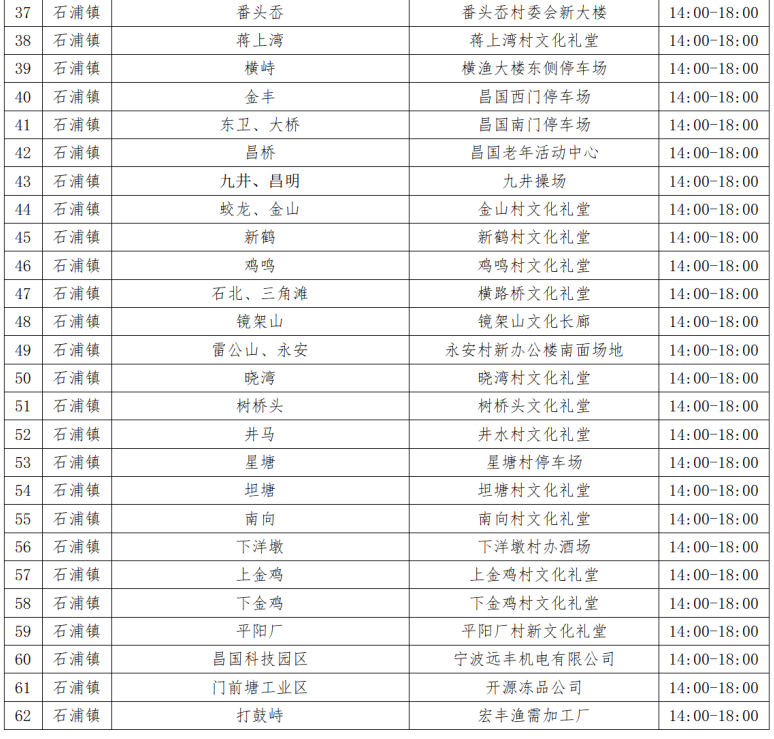 2022宁波向胜男石浦镇开展第二轮区域核酸检测