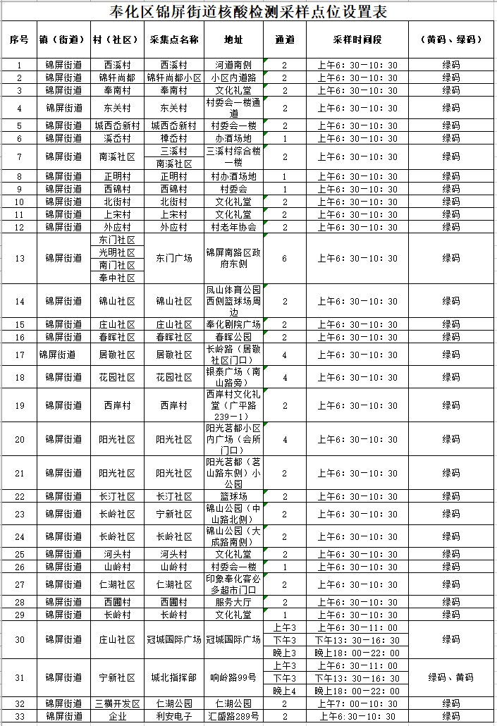 11月29日宁波奉化部分街道开展区域核酸检测