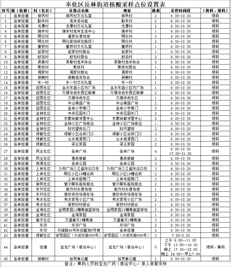 11月29日宁波奉化部分街道开展区域核酸检测