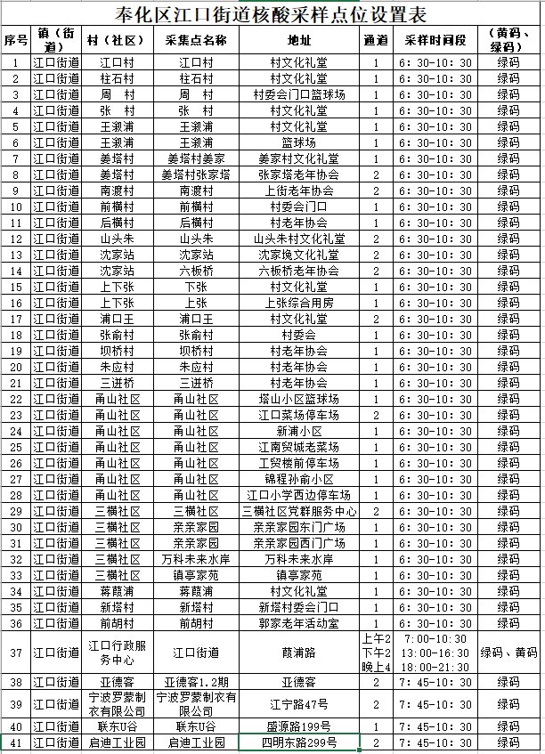 11月29日宁波奉化部分街道开展区域核酸检测