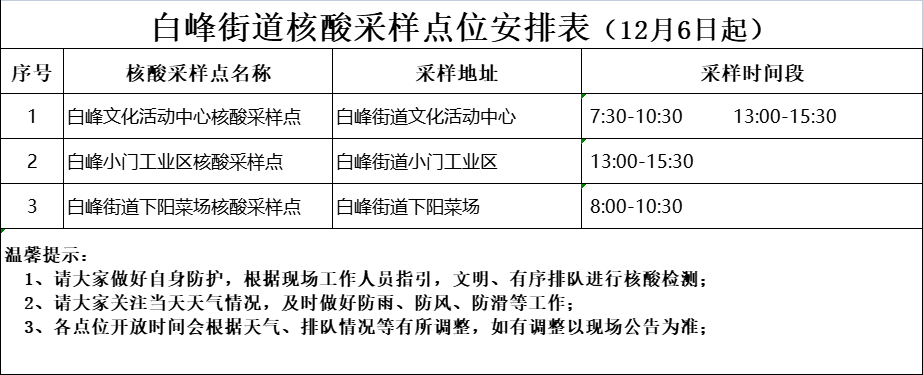 2022北仑区白峰街道核酸采样点（地址 时间）