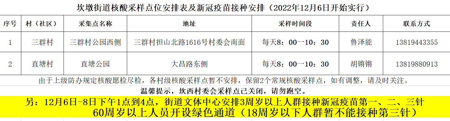 2022年慈溪市坎墩街道免费核酸检测点名单