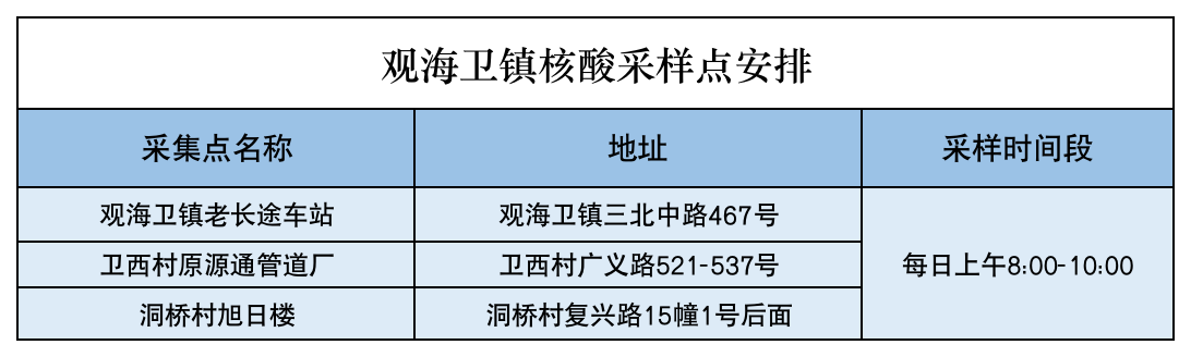 2022年宁波慈溪观海卫镇核酸检测点及时间