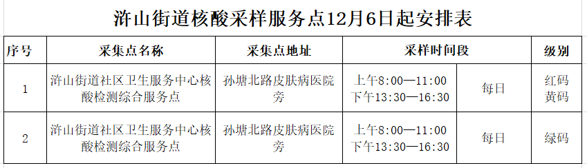 2022年慈溪市浒山街道核酸检测点