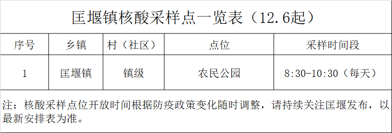 2022宁波慈溪匡堰镇核酸检测点大汇总（地址 时间）