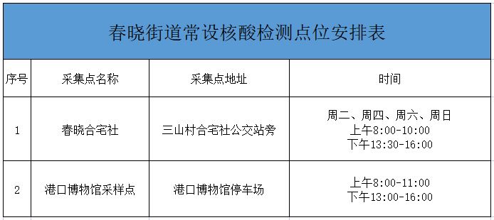 2022年北仑区春晓街道核酸检测点大汇总