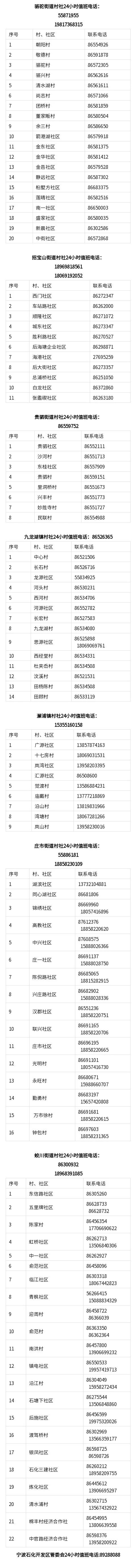镇海区街道24小时疫情值班电话大汇总