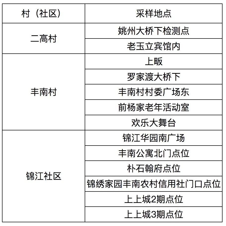 2022年宁波余姚阳明街道开展全员核酸