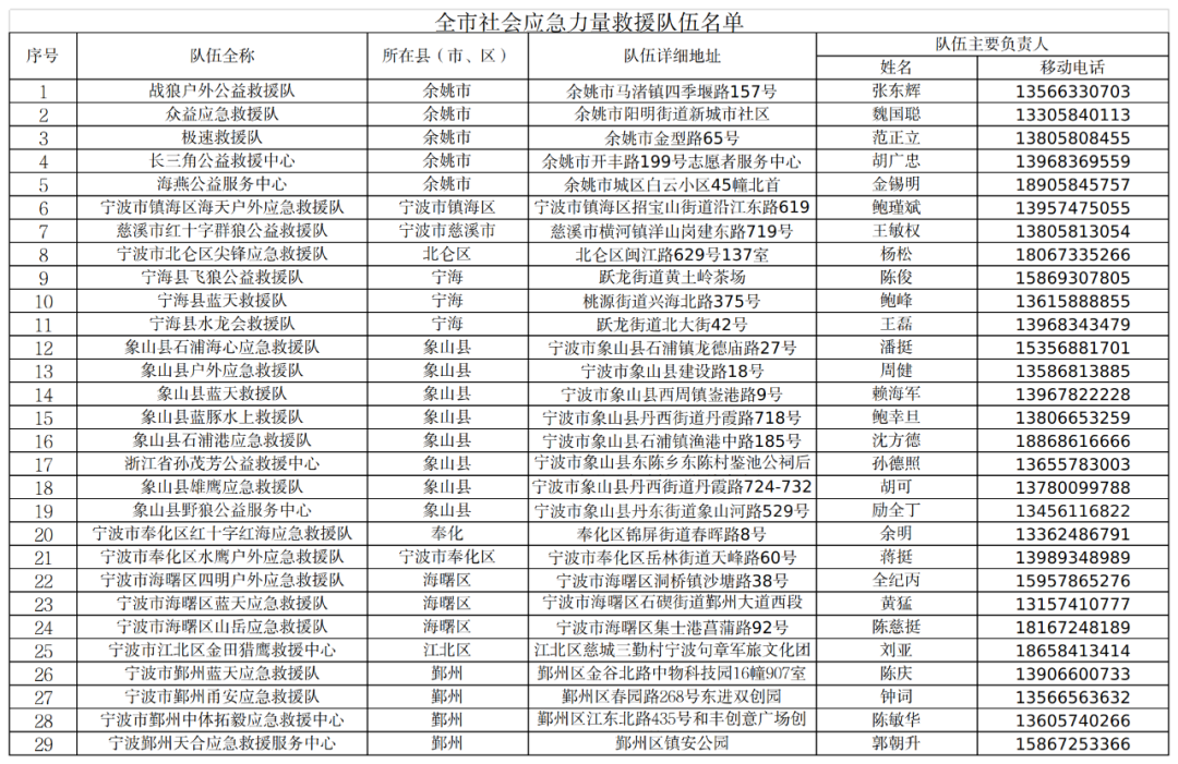 2022年宁波象山县防台风紧急联系电话一览