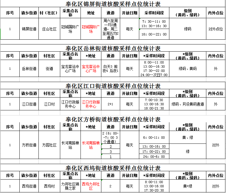 2022奉化台风期间核酸检测点开放时间 地点