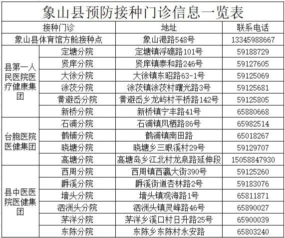 2022年宁波市象山县老年人免费接种流感疫苗需要预约吗