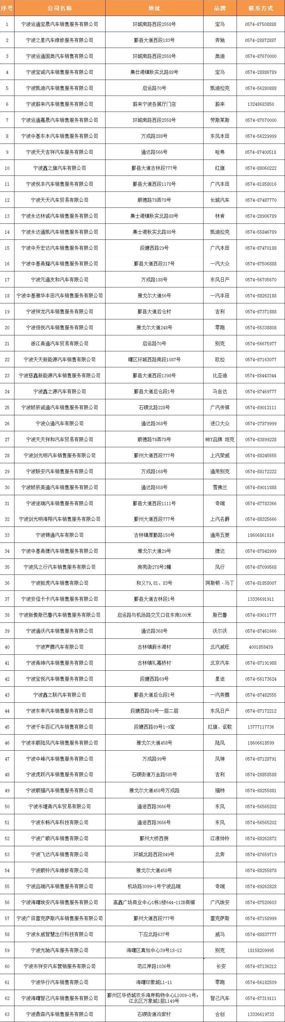 2022年宁波海曙区十月消费券领券攻略