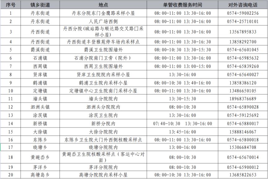 2022年宁波象山县黄（红）码 混管核酸采样点