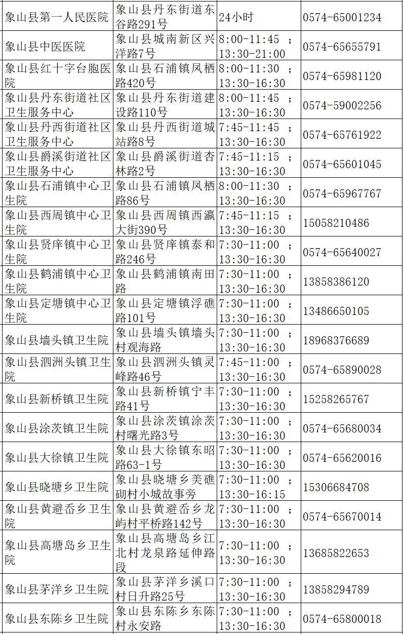 2023年宁波象山县哪些医院有儿童呼吸道感染科？