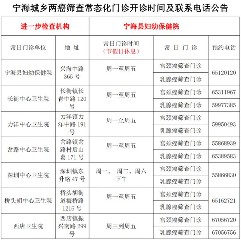 2023年宁波宁海县免费两癌筛查预约检查指南