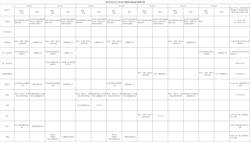 2023年北仑区新冠疫苗接种点到苗通知（持续更新…）