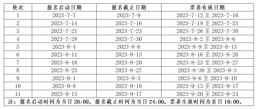 2023年宁波暑期消费券发放时间安排表