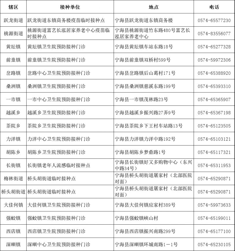 2023年宁波宁海老年人免费流感疫苗接种时间 接种门诊