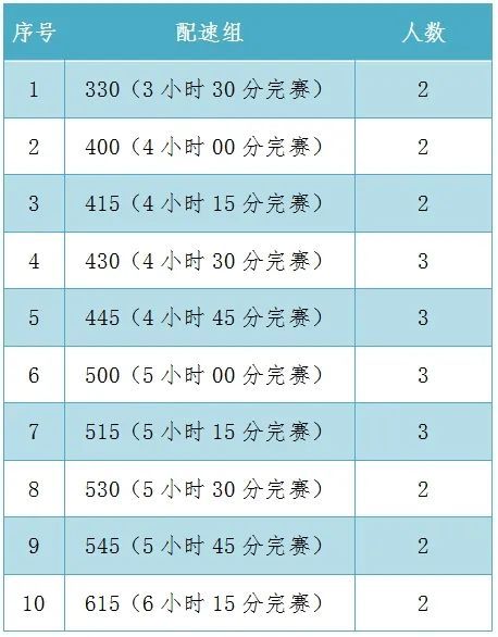 2024宁海马拉松官方配速员招募指南