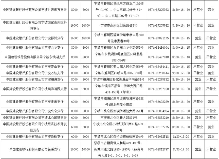 2026建设银行宁波分行贺岁币贺岁钞怎么兑换？附兑换网点汇总
