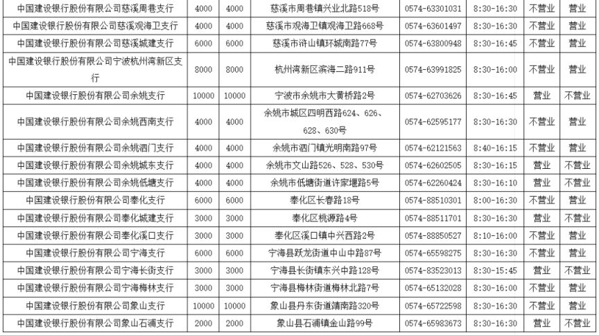 2026建设银行宁波分行贺岁币贺岁钞怎么兑换？附兑换网点汇总
