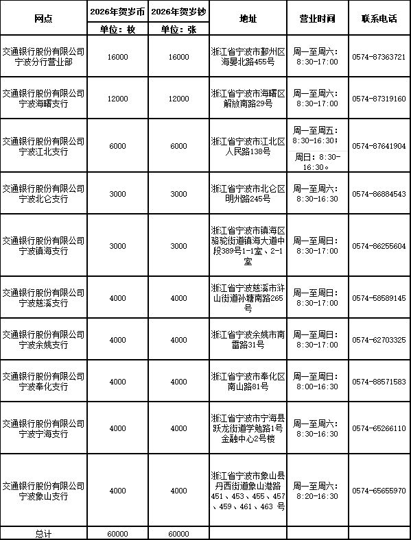 2026交通银行宁波马年贺岁币贺岁钞兑换网点汇总（地址+时间）