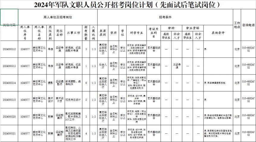 2024军队文职人员公开招考岗位计划表（先面试后笔试岗位）