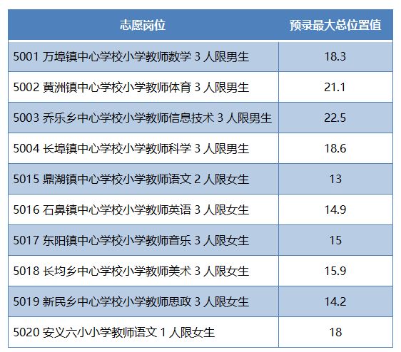 2023南昌中考分数线划定情况(持续更新)