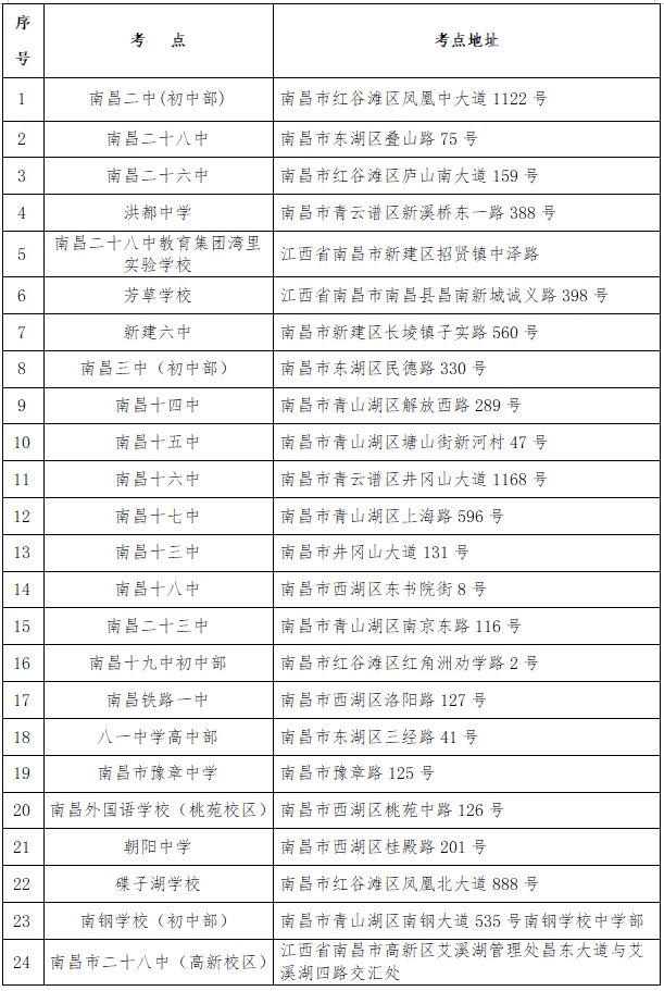 南昌2024年成人高等学校招生全国统一考试考点安排表