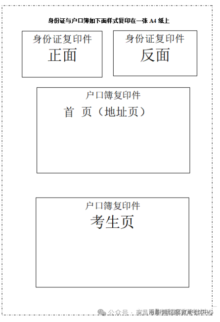 南昌2025年普通高考社会考生现场报名指南（时间、地点、方式）