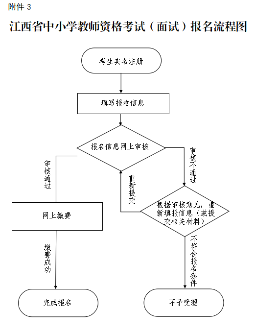 2024下半年江西中小学教资面试报名考试指南（时间、流程、入口）